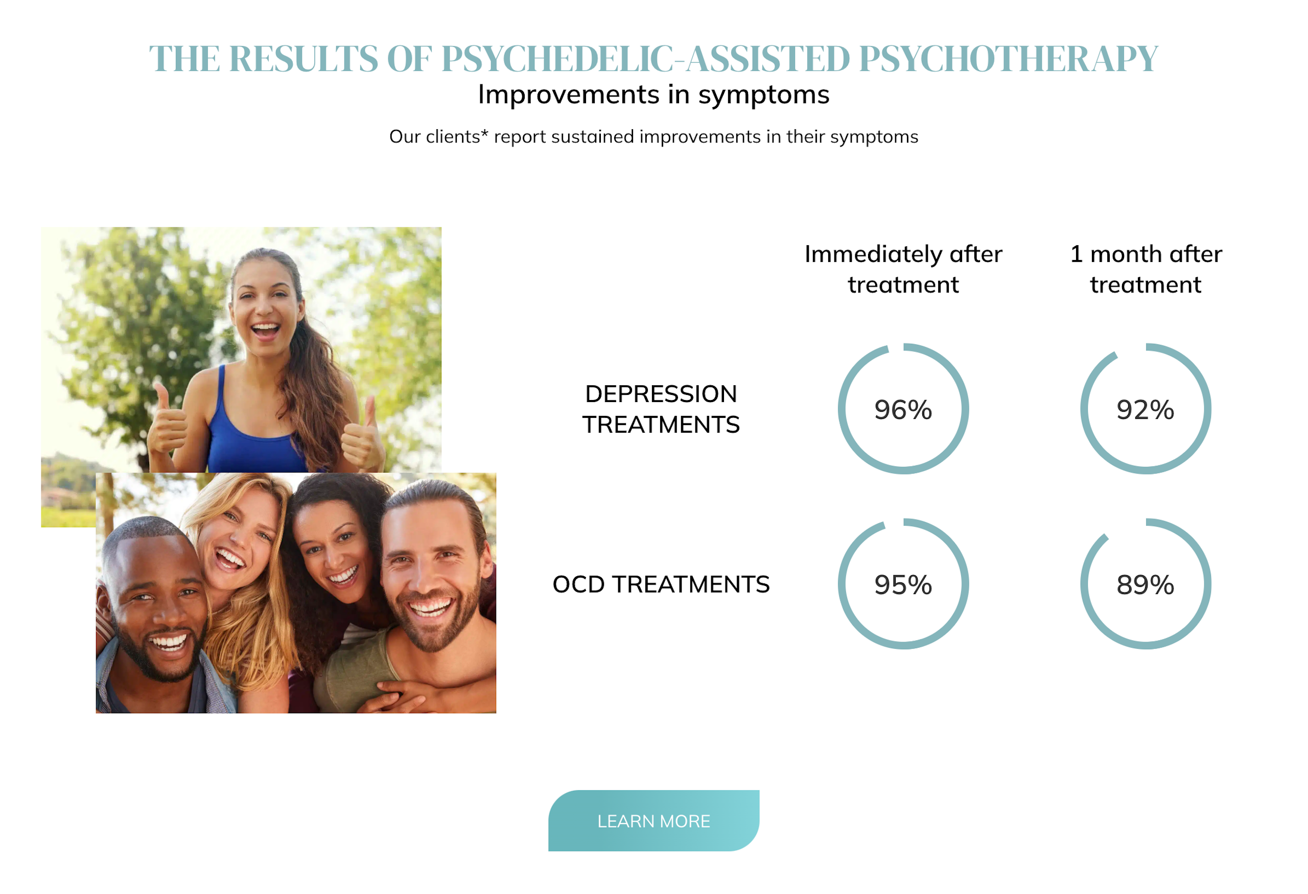 Hope Therapy Centre's in-house statistics section, medical practice design example